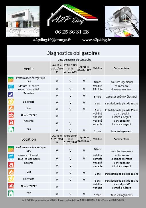 tableau des diagnostics obligatoires